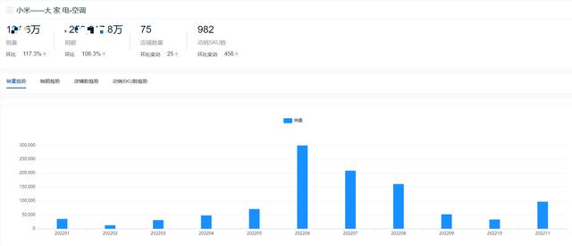 空調(diào)哪個(gè)品牌耐用（2022全年度空調(diào)十大熱門品牌銷量榜單）(13)