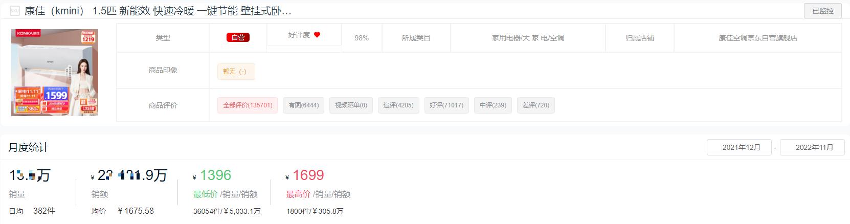 空調(diào)哪個(gè)品牌耐用（2022全年度空調(diào)十大熱門品牌銷量榜單）(18)
