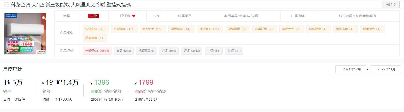 空調(diào)哪個(gè)品牌耐用（2022全年度空調(diào)十大熱門品牌銷量榜單）(20)