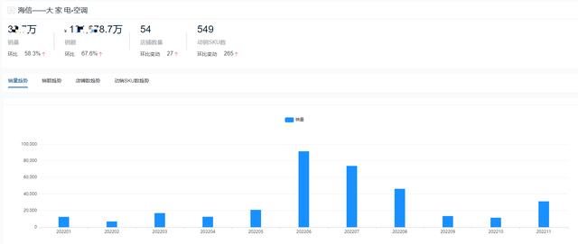 空調(diào)哪個(gè)品牌耐用（2022全年度空調(diào)十大熱門品牌銷量榜單）(21)