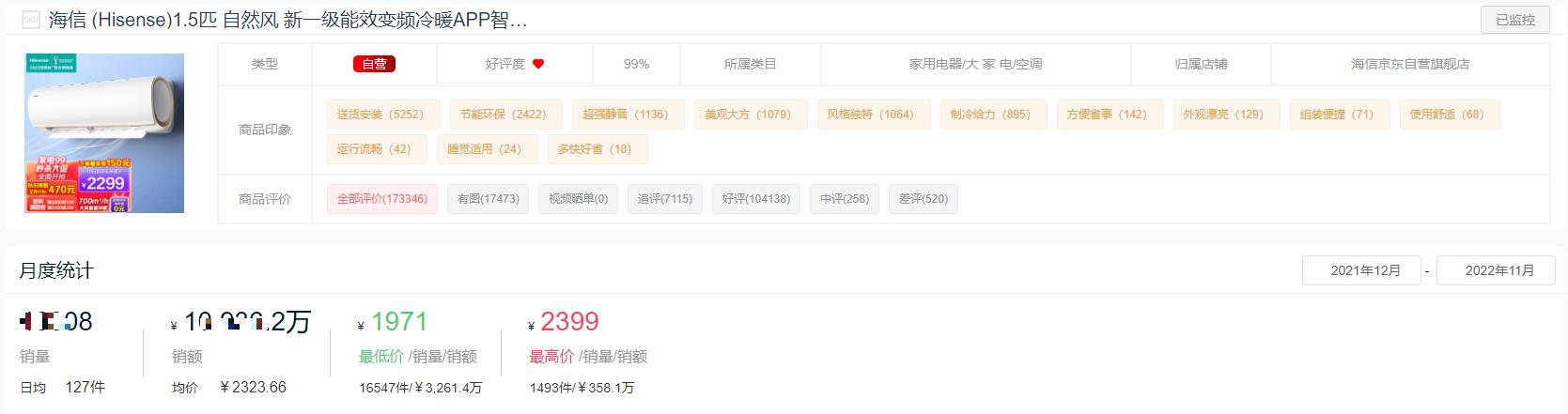 空調(diào)哪個(gè)品牌耐用（2022全年度空調(diào)十大熱門品牌銷量榜單）(22)