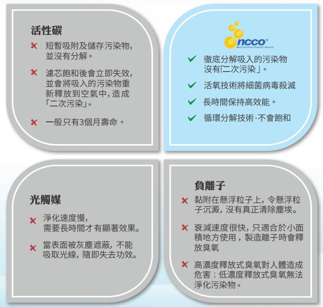 空氣凈化器有必要買嗎（正確選購空氣凈化器的注意事項(xiàng)）(5)