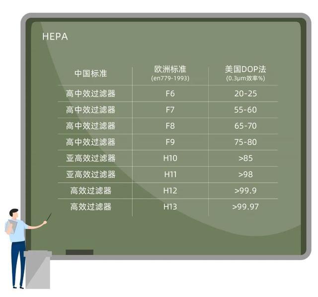 空氣凈化器有必要買嗎（正確選購空氣凈化器的注意事項(xiàng)）(7)
