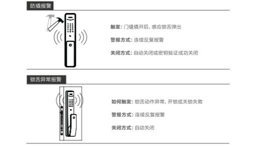 飛利浦智能鎖怎么樣（飛利浦Alpha智能門鎖評(píng)測(cè)）(19)
