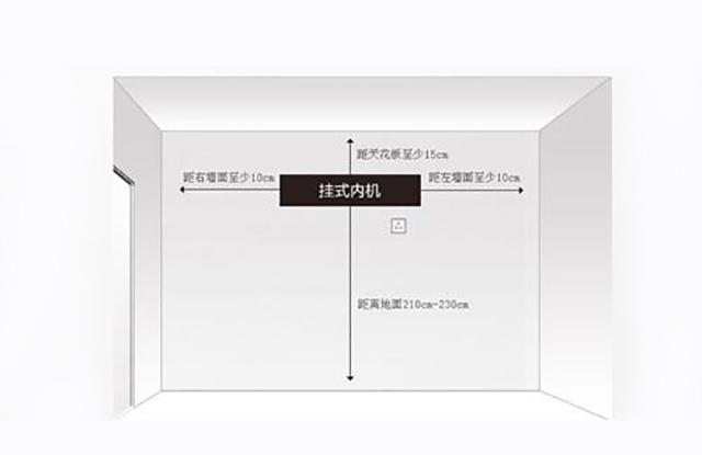 空調(diào)內(nèi)機(jī)漏水是怎么解決（空調(diào)內(nèi)機(jī)漏水最簡(jiǎn)單的處理方法）(3)