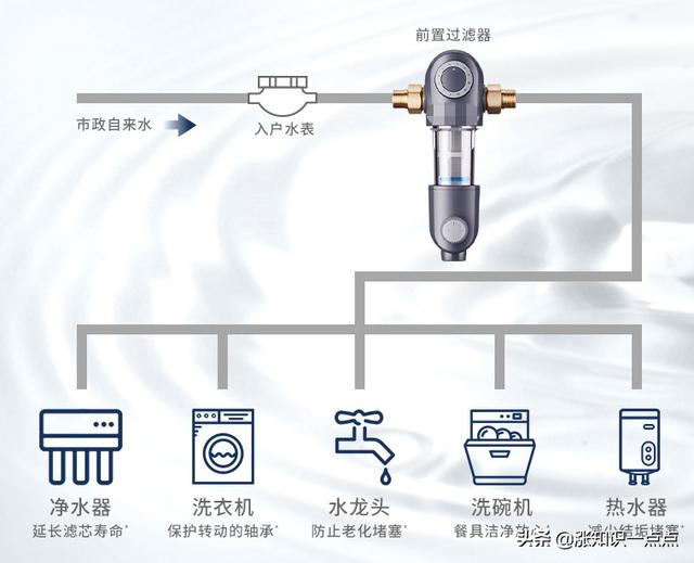 凈水器前置過(guò)濾器有用嗎（前置凈水器有沒(méi)有必要安裝）(3)