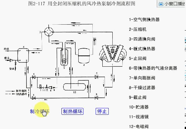 冰箱風(fēng)冷的好還是直冷的好（風(fēng)冷和直冷各自?xún)?yōu)缺點(diǎn)分析）(3)