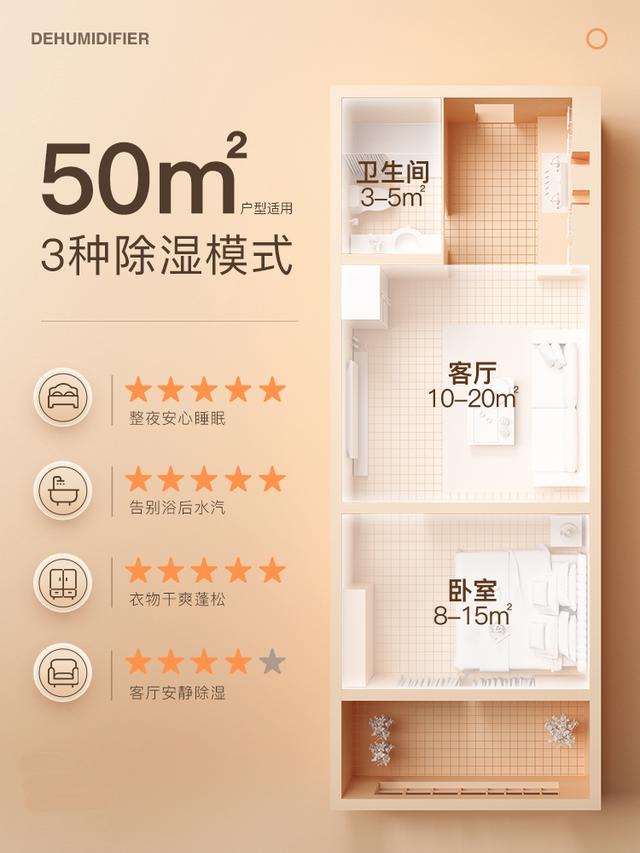 除濕機(jī)哪個(gè)好（除濕機(jī)如何選擇）(1)