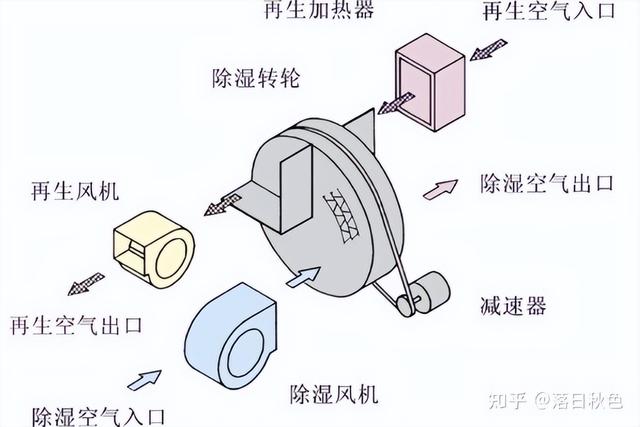 除濕機(jī)哪個(gè)好（除濕機(jī)如何選擇）(3)