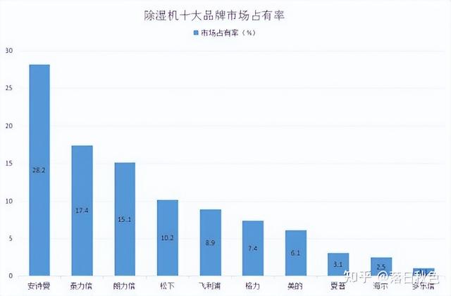 除濕機(jī)哪個(gè)好（除濕機(jī)如何選擇）(4)