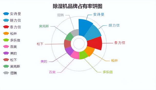 除濕機(jī)哪個(gè)好（除濕機(jī)如何選擇）(5)