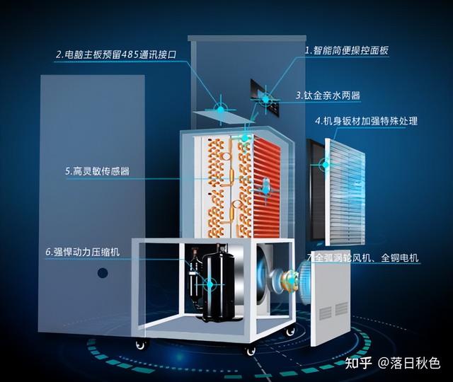 除濕機(jī)哪個(gè)好（除濕機(jī)如何選擇）(8)
