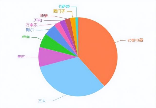 方太油煙機(jī)和老板油煙機(jī)哪個(gè)好（方太對(duì)比老板油煙機(jī)）(1)