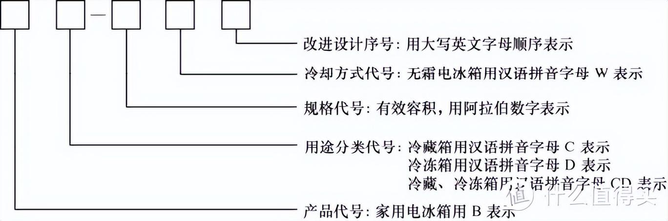 冰箱什么牌子的冰箱最好（冰箱保姆級攻略與機型推薦）(14)