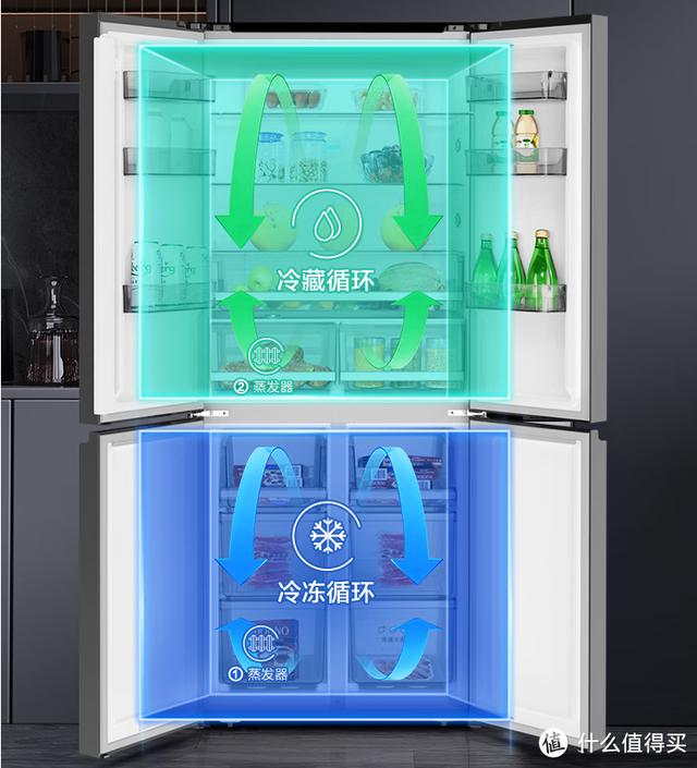 冰箱什么牌子的冰箱最好（冰箱保姆級攻略與機型推薦）(20)