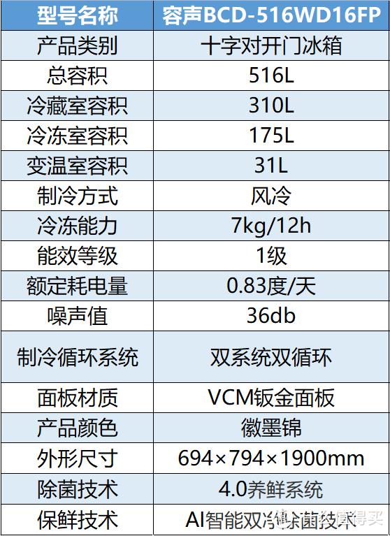 冰箱什么牌子的冰箱最好（冰箱保姆級攻略與機型推薦）(24)