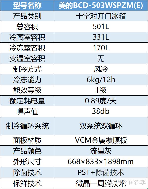 冰箱什么牌子的冰箱最好（冰箱保姆級攻略與機型推薦）(35)