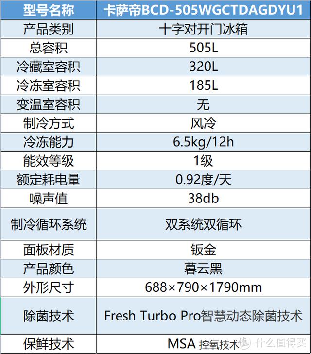 冰箱什么牌子的冰箱最好（冰箱保姆級攻略與機型推薦）(41)