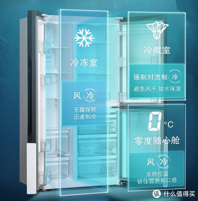 冰箱什么牌子的冰箱最好（冰箱保姆級攻略與機型推薦）(45)