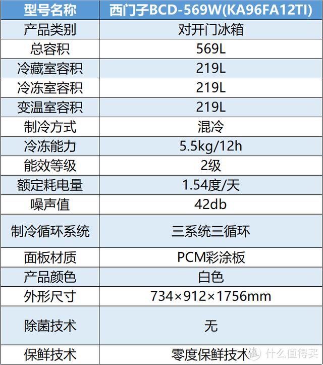 冰箱什么牌子的冰箱最好（冰箱保姆級攻略與機型推薦）(47)