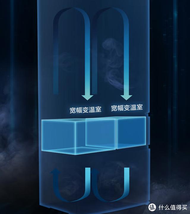 冰箱什么牌子的冰箱最好（冰箱保姆級攻略與機型推薦）(52)
