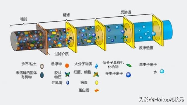 ro反滲透凈水器是什么意思（反滲透凈水機(jī)好不好）(2)