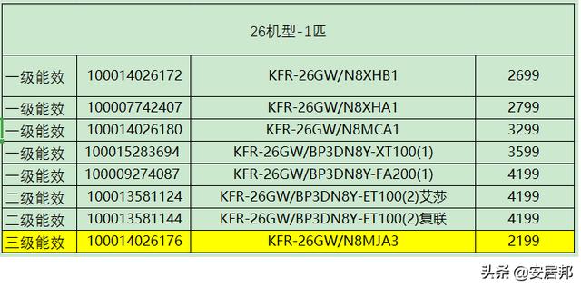 美的空調(diào)哪個(gè)型號(hào)的質(zhì)量好（美的空調(diào)很多型號(hào)怎么選）(1)