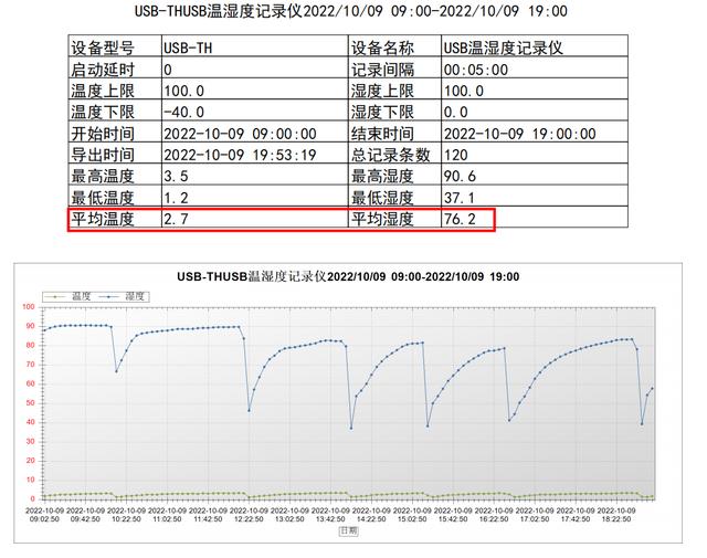 tcl冰箱質(zhì)量怎么樣（tcl格物冰箱q10 深度評測）(32)