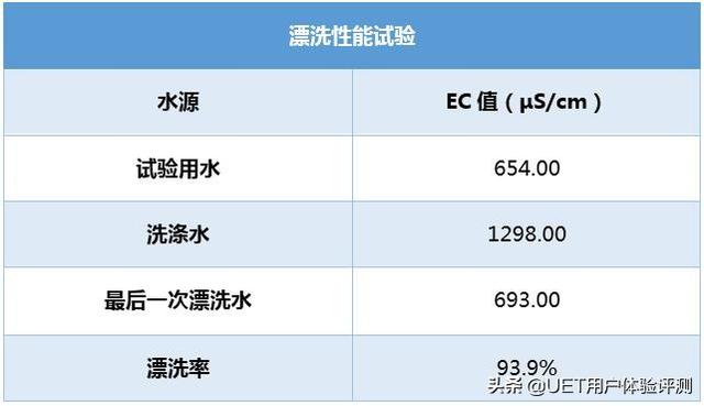 美菱滾筒洗衣機(jī)質(zhì)量怎么樣（美菱十分薄滾筒洗衣機(jī)評測）(13)
