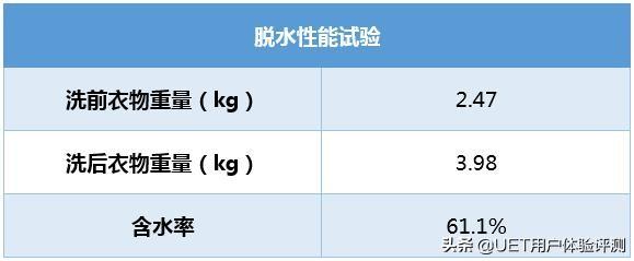 美菱滾筒洗衣機(jī)質(zhì)量怎么樣（美菱十分薄滾筒洗衣機(jī)評測）(14)