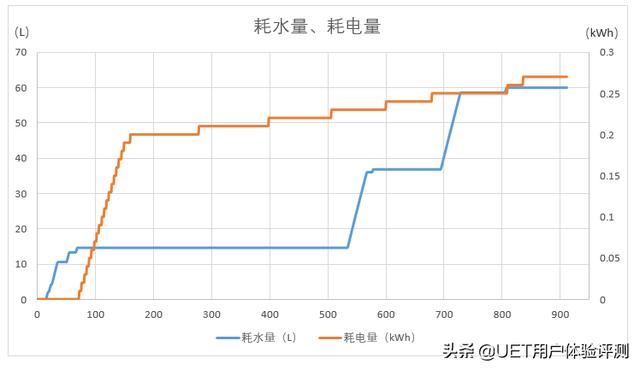 美菱滾筒洗衣機(jī)質(zhì)量怎么樣（美菱十分薄滾筒洗衣機(jī)評測）(16)