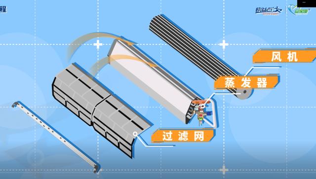 空調(diào)內(nèi)機(jī)嗡嗡響聲音大的原因是什么（空調(diào)9大噪音真相在這里）(12)