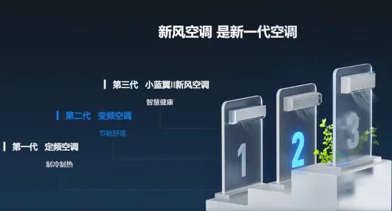 空調(diào)什么牌子的好用又省電（空調(diào)品牌的介紹及空調(diào)選購要點）(2)