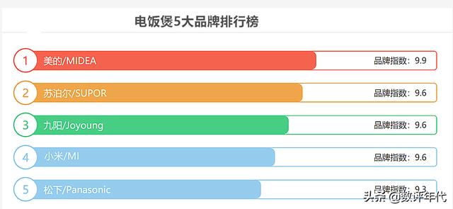 電飯煲怎么選（挑選電飯煲的最好方法）(2)