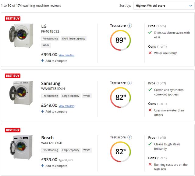 洗衣機品牌哪個好（英國測評出19大洗衣機品牌）(4)