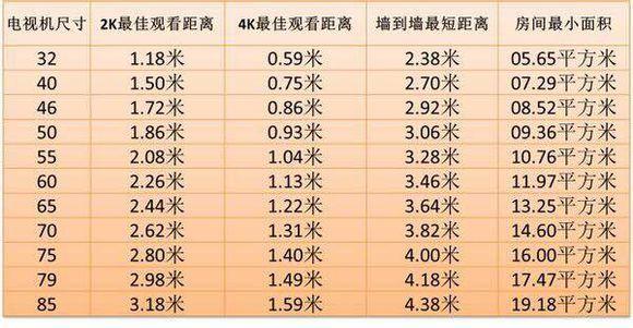 買電視要看哪些配置和參數(shù)（選擇電視機的方法技巧）(3)