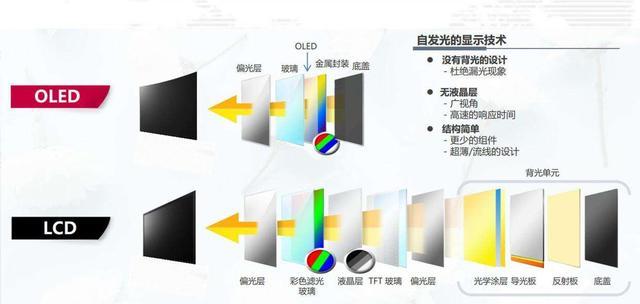 買電視要看哪些配置和參數(shù)（選擇電視機的方法技巧）(5)