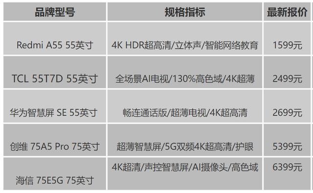 電視什么牌子的好（好評(píng)度爆贊的五大品牌電視）(1)