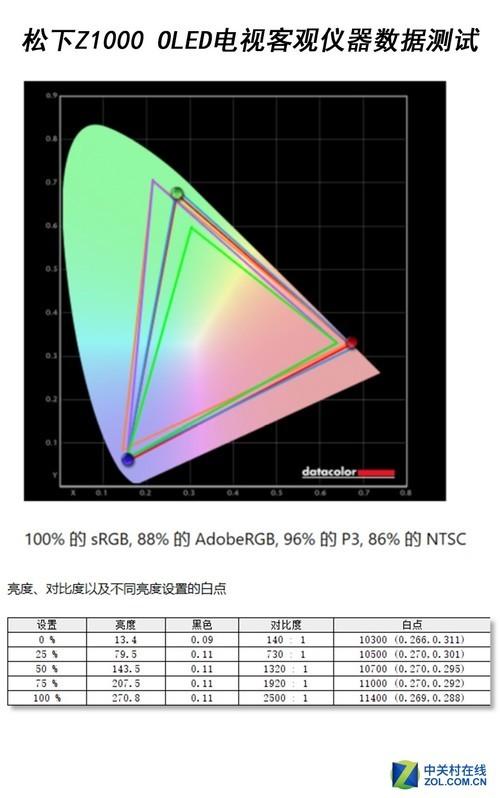 松下電視機(jī)質(zhì)量怎么樣（松下旗艦OLED電視深度測試）(14)