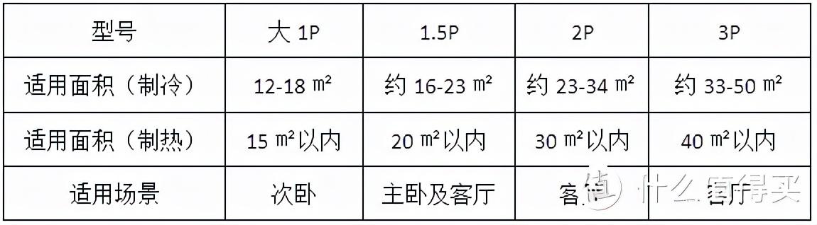 什么牌子的空調(diào)最好又省電又便宜（普通收入家庭的高性價比空調(diào)選購小建議）(1)