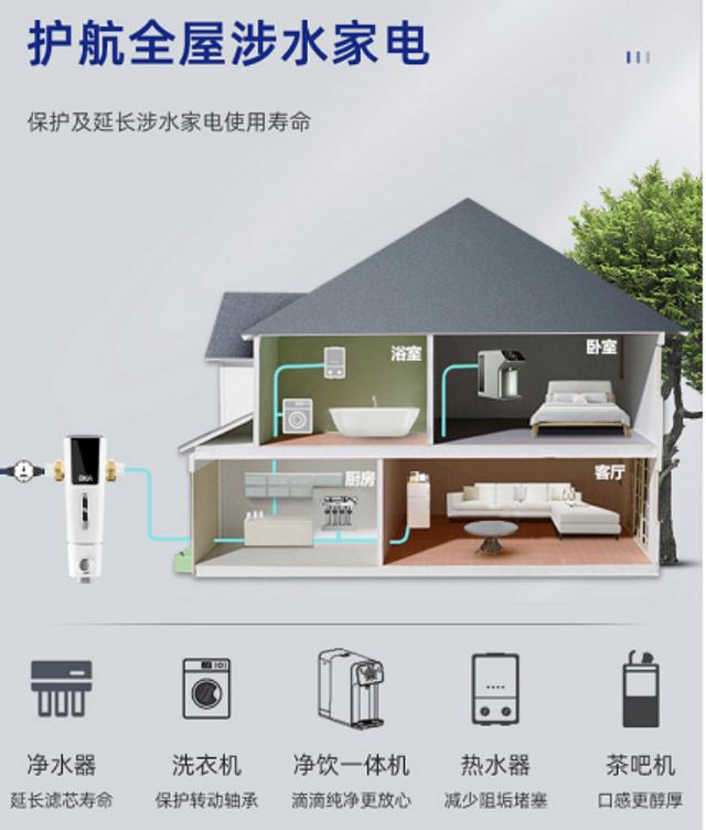 前置過濾器什么牌子好（2022年前置過濾器選購(gòu)攻略）(3)
