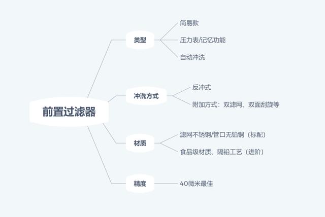 前置過濾器什么牌子好（2022年前置過濾器選購(gòu)攻略）(9)