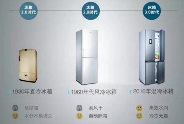 風(fēng)冷和直冷哪個更耐用（冰箱買風(fēng)冷還是直冷的好）(21)