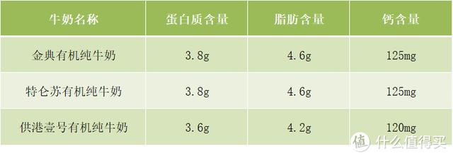 有機(jī)牛奶與純牛奶的區(qū)別是什么（有機(jī)純奶和純牛奶哪個(gè)好）(13)